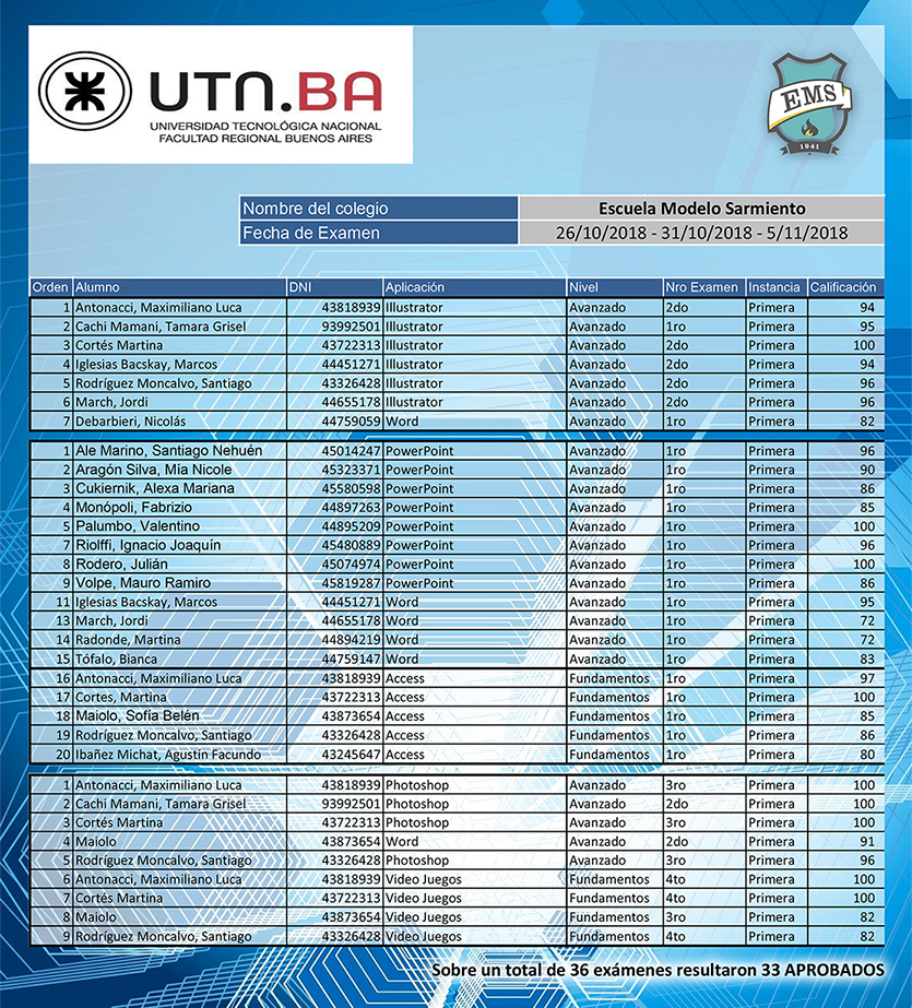 Resultados exámenes UTN 2018