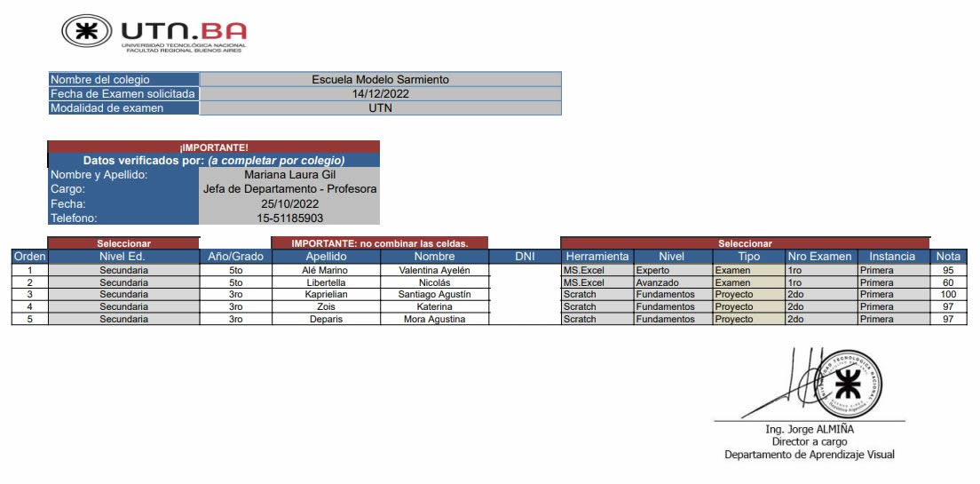 EMS 2022 - Escuela Modelo Sarmiento - Nivel Secundario - Resultados Evaluación UTN